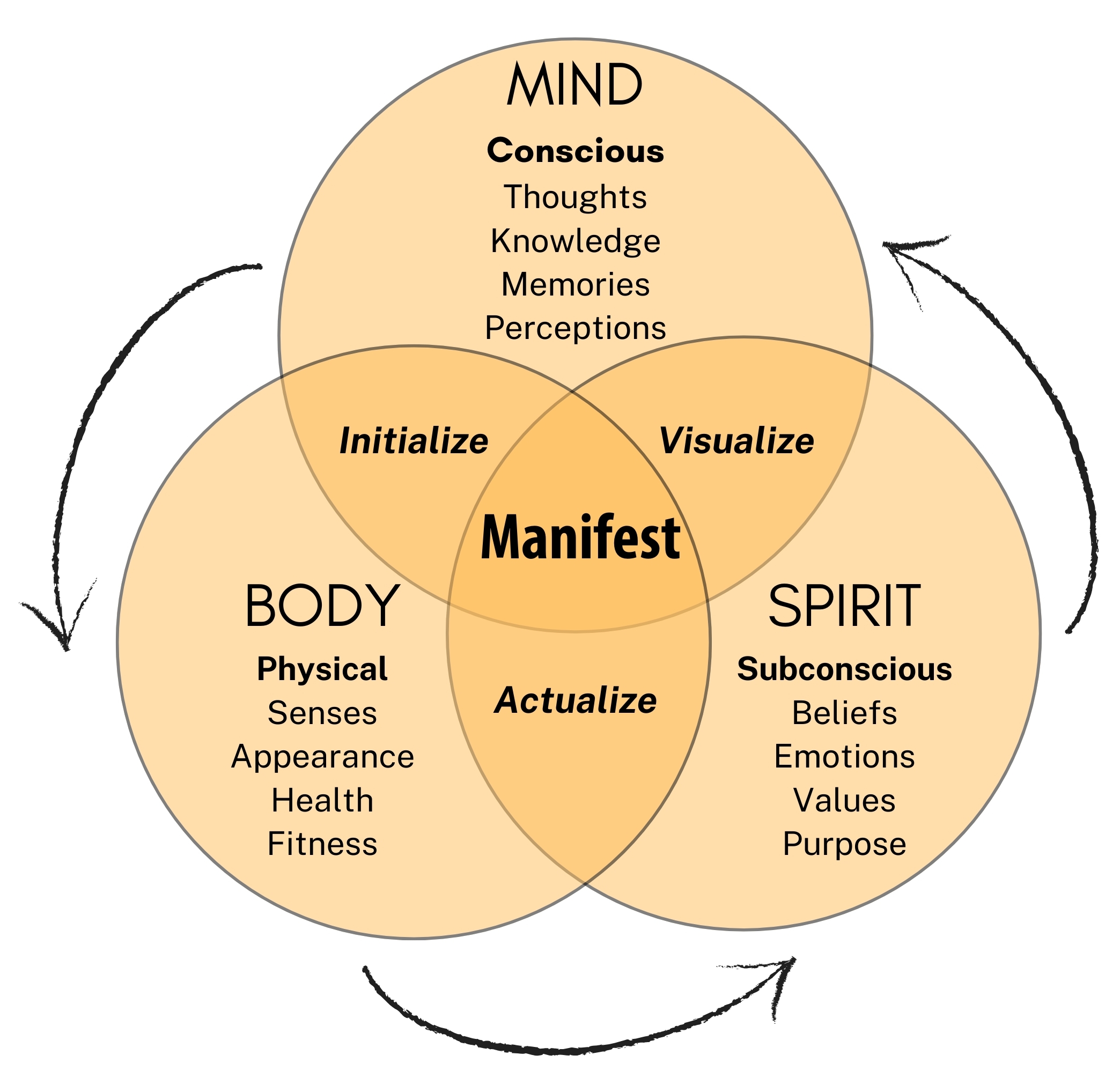 New Age Beauty Mind Body Spirit